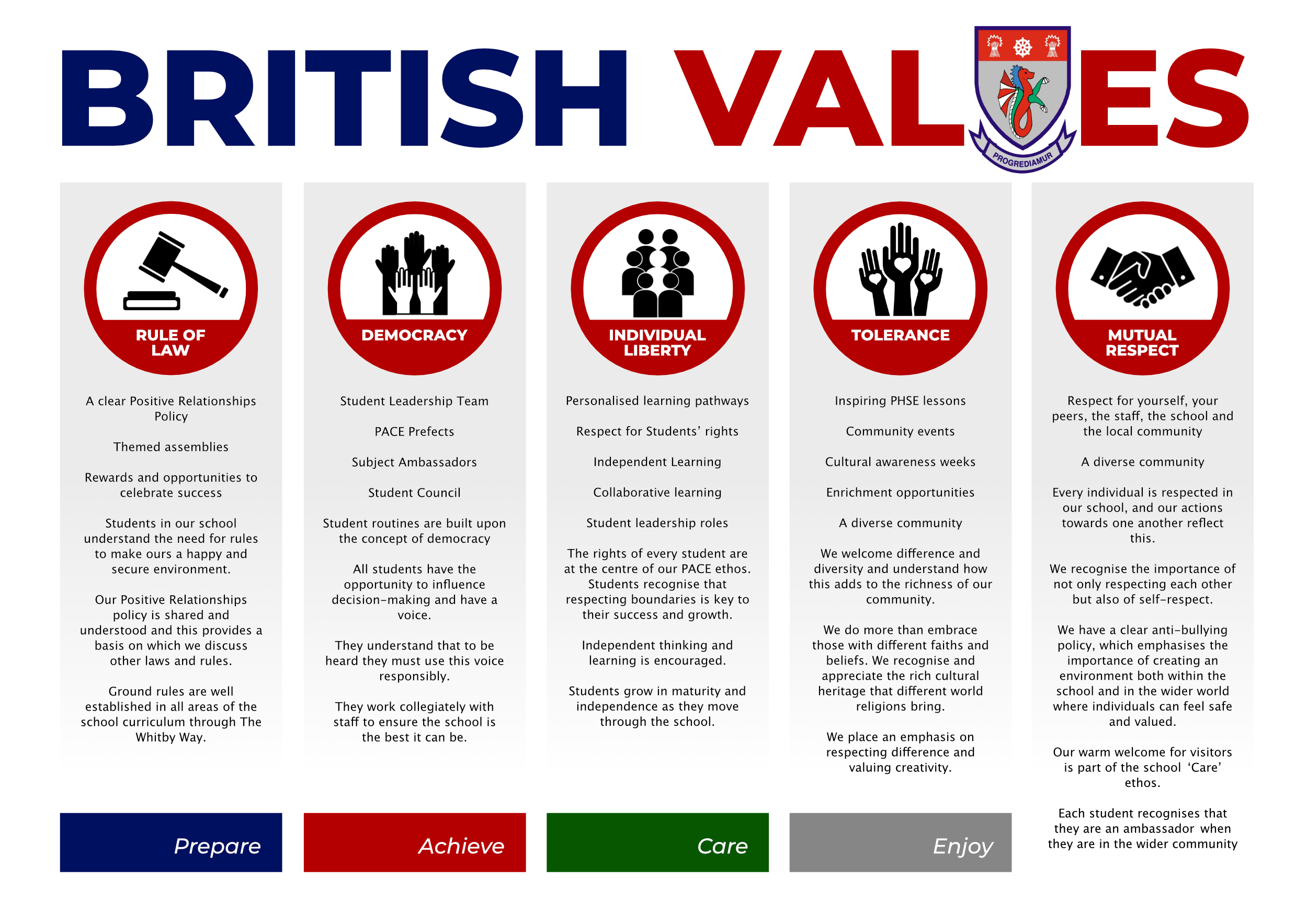presentation on british values