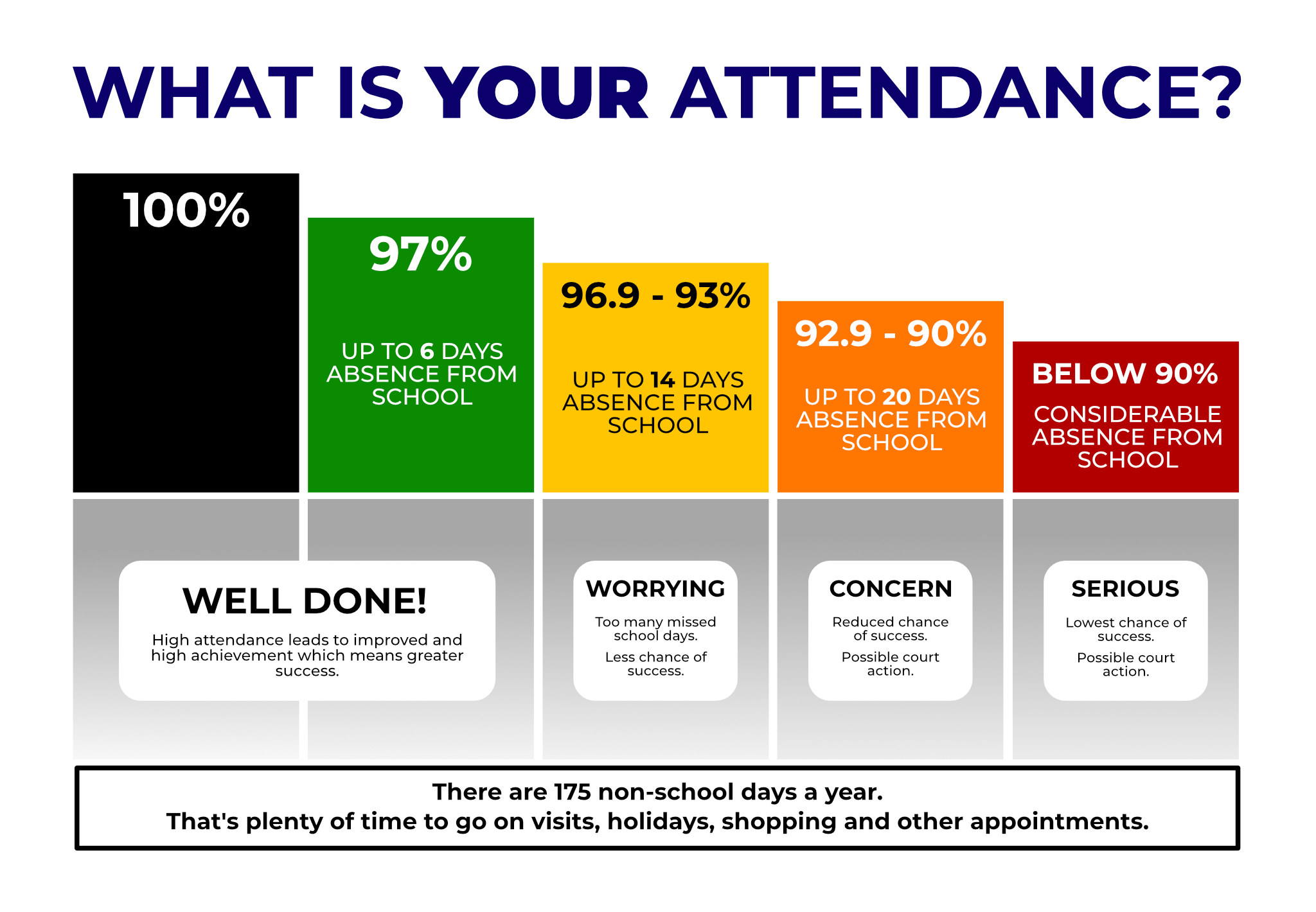 Attendance & Punctuality - The Whitby High School